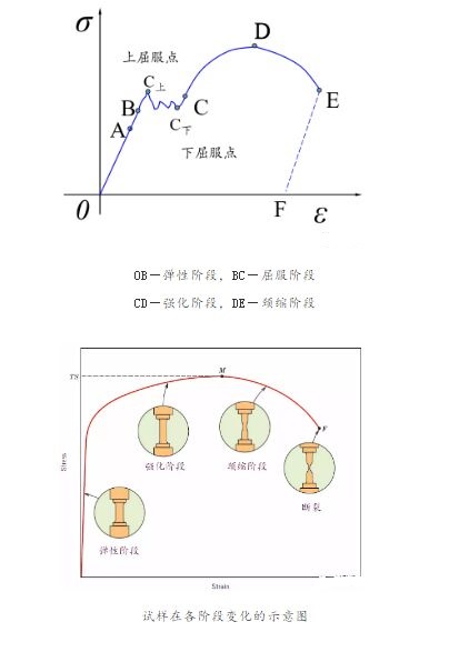 深圳三思，三思拉力机,三思试验机,三思试验仪器