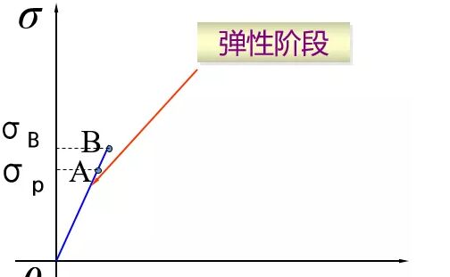 深圳三思，三思拉力机,三思试验机,三思试验仪器